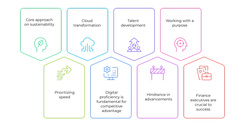 Key priorities shaping the future of organizations | Ma Foi