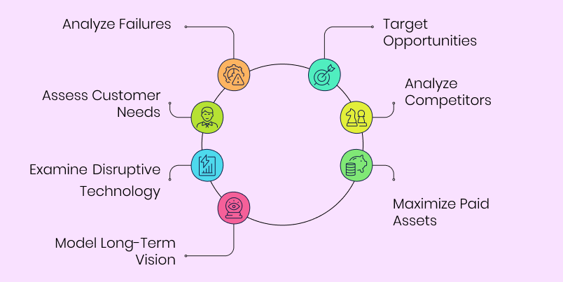 Business growth strategy Business growth strategy