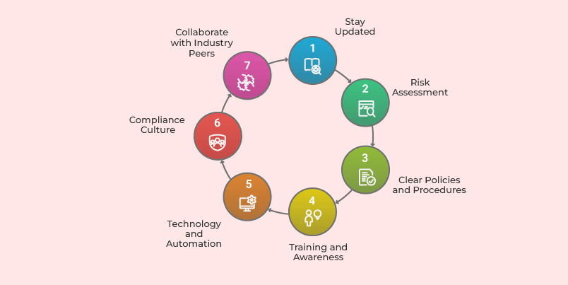 Tips For Better Compliance Management Tips For Better Compliance Management